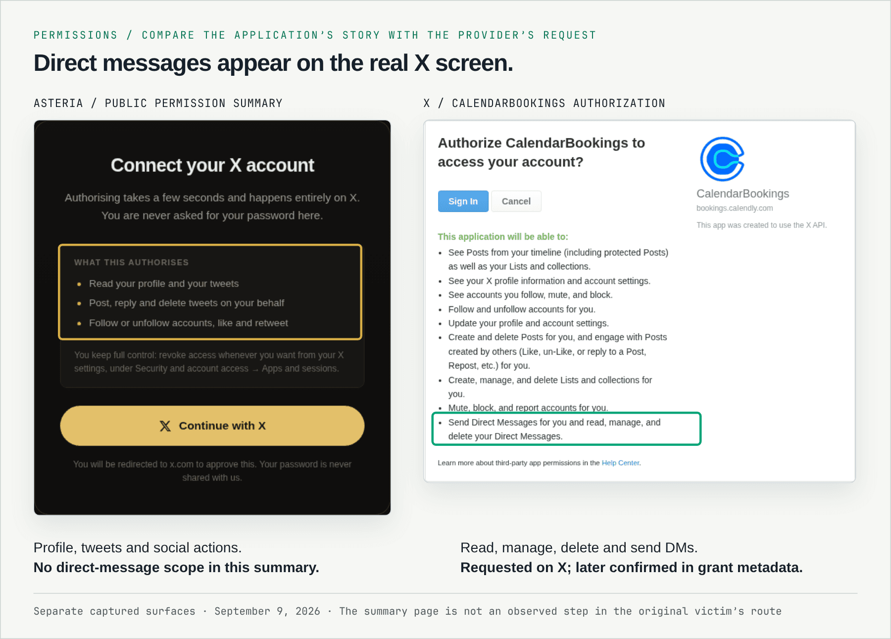 Asteria’s permission summary beside the genuine X consent screen, which explicitly requests direct-message access.