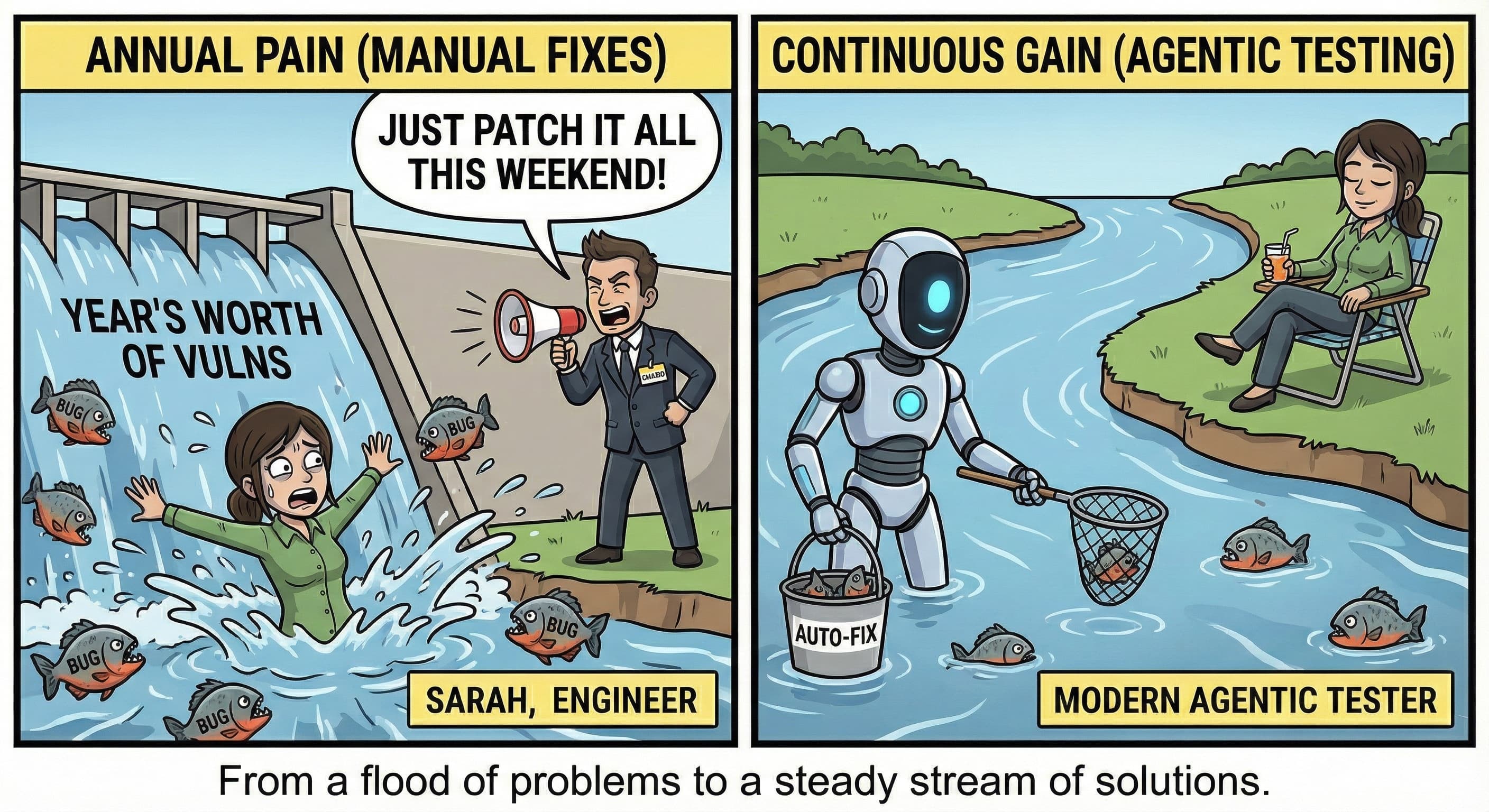 Meme showing a clean pentest report