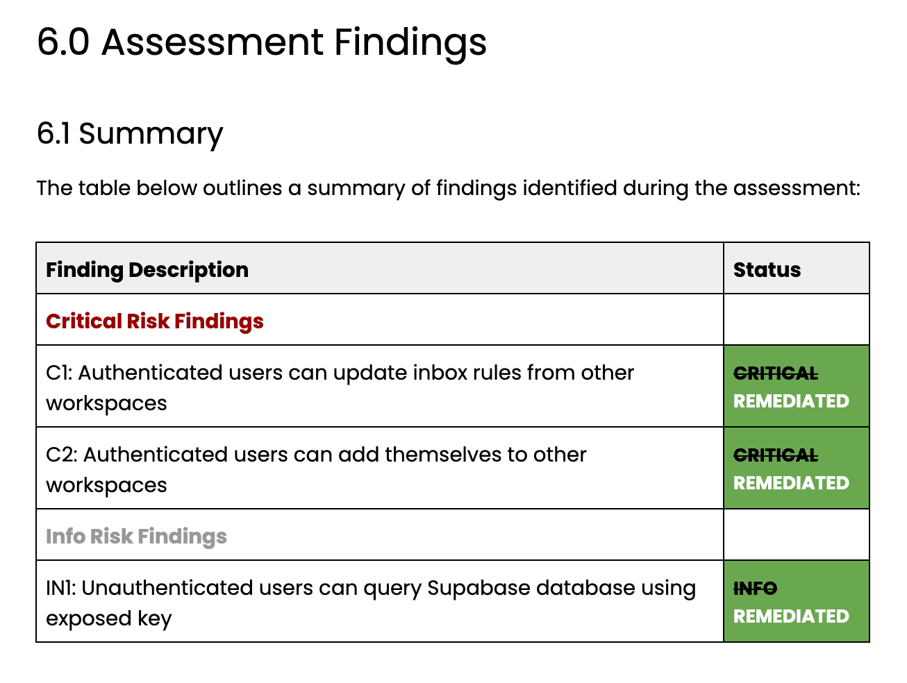 Remediation verification report